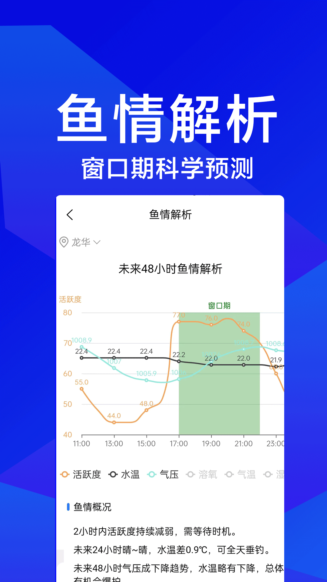 鱼情解析
