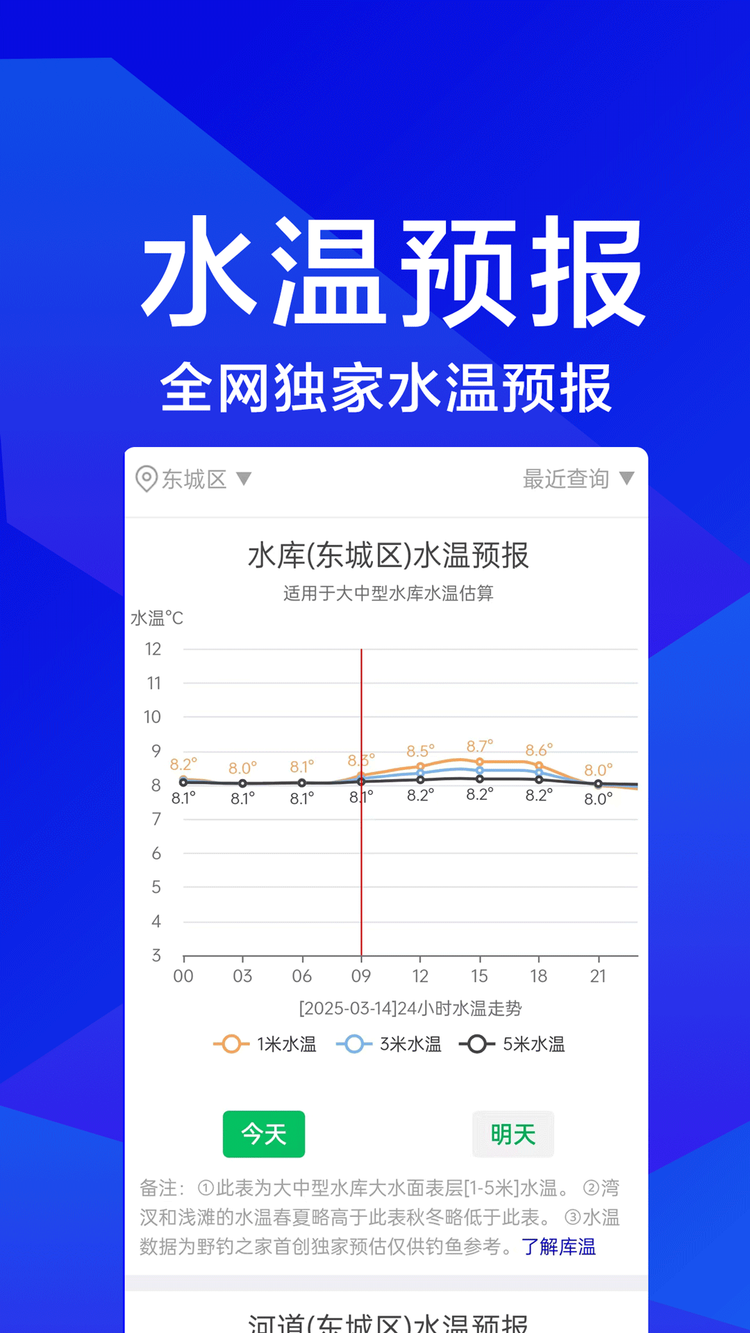 水温预报