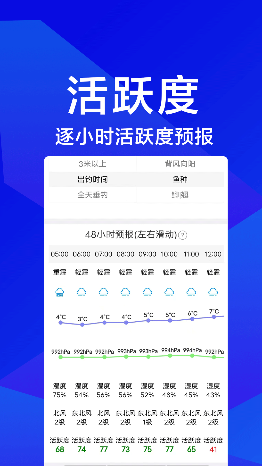 活跃度